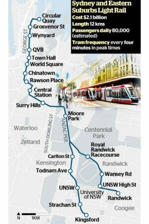 Longer trips for light rail passengers without green-light priority