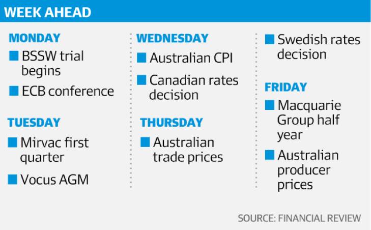 ASX set to rise for third week