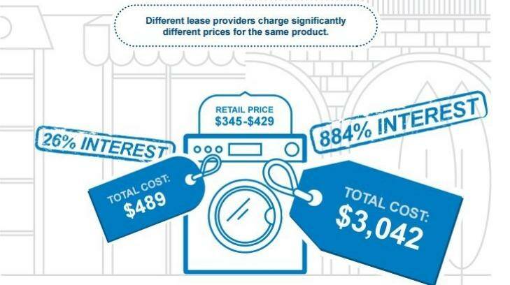 Here's how a $345 dryer can cost someone more than $3000. Photo: ASIC