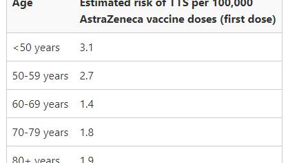 Vaccine roll out change: Get your questions answered