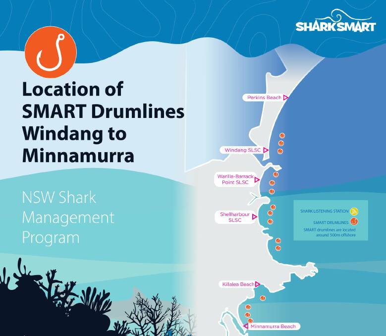 Catch and release: Location of new shark drumlines across the Illawarra. Source: Department of Primary Industries