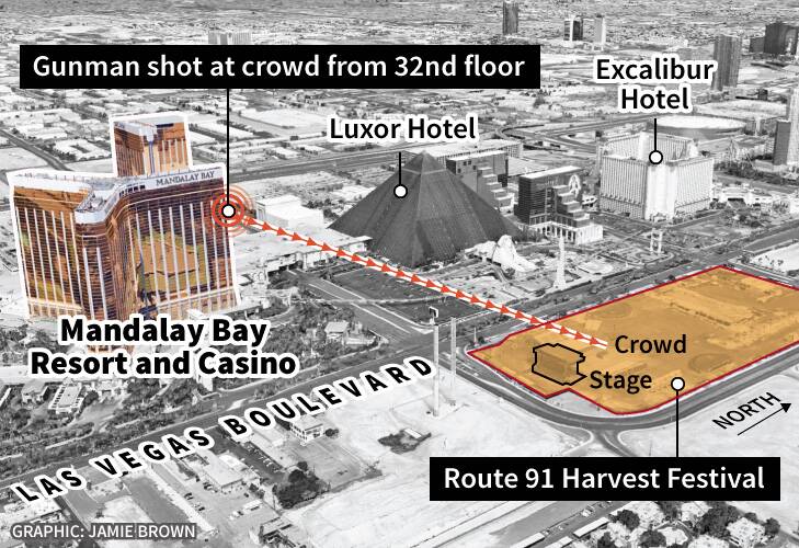 Las Vegas shootings highlight stark contrast