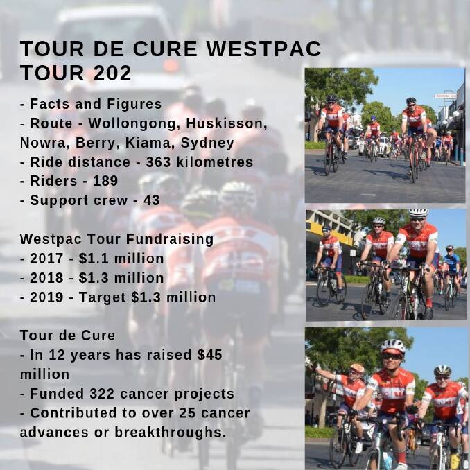 Tour de Cure’s Westpac ride hits Nowra