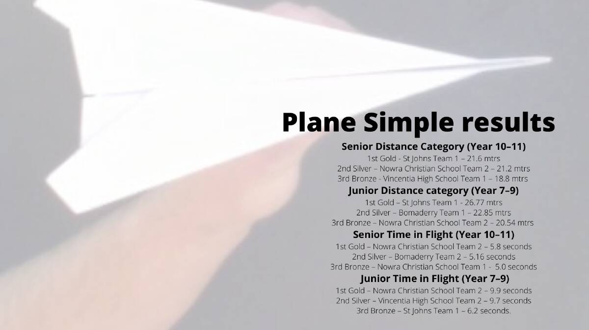 Paper plane competition excites budding aviators