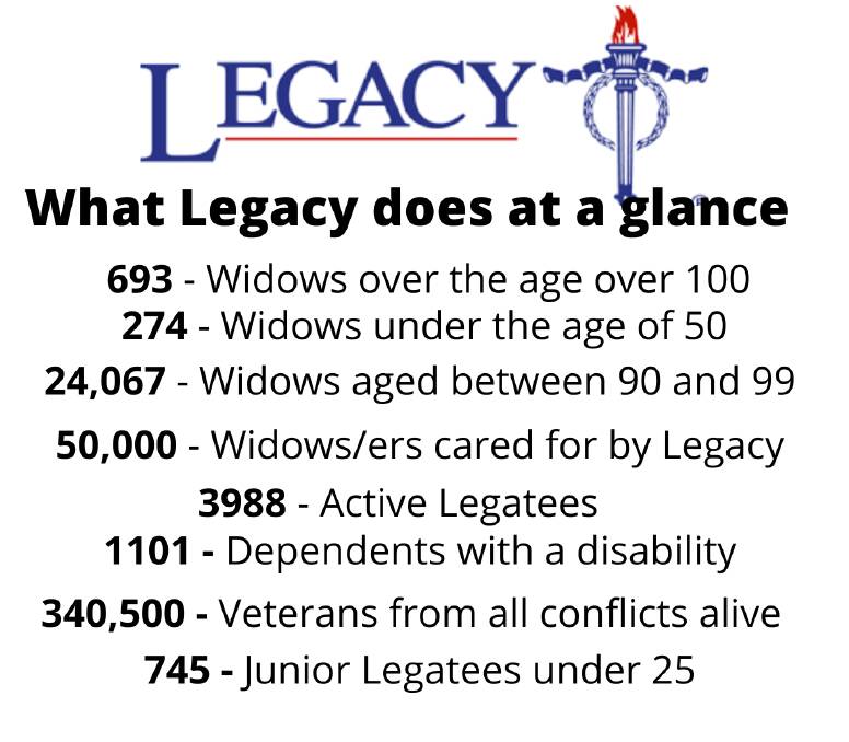 Nowra Legacy looks after 227 local widows and they need your help