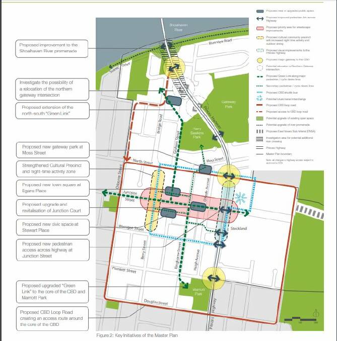 The proposed Nowra CBD ring road on the Nowra CBD Master Plan.