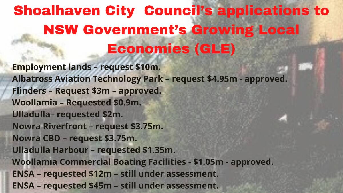 Shoalhaven City Council's GLE grant applications.
