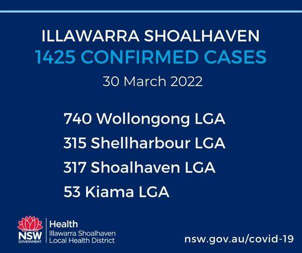 New Illawarra Shoalhaven COVID cases hit two-month spike