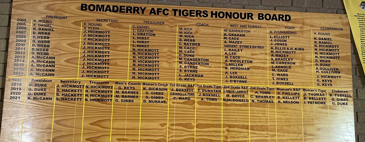 The Bomaderry Tigers honour Board.