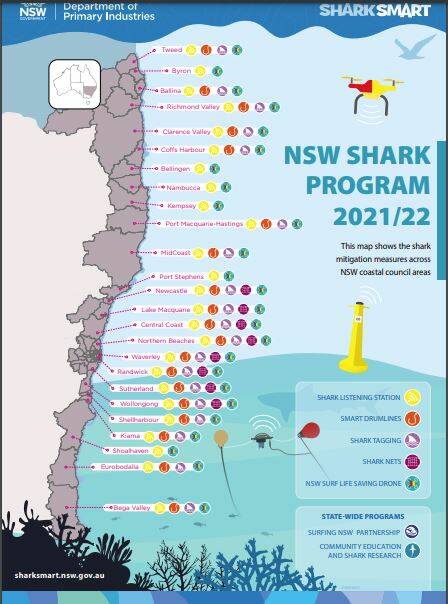 NSW WIDE: Location of shark drumlines across the NSW coast. Source: Department of Primary Industries