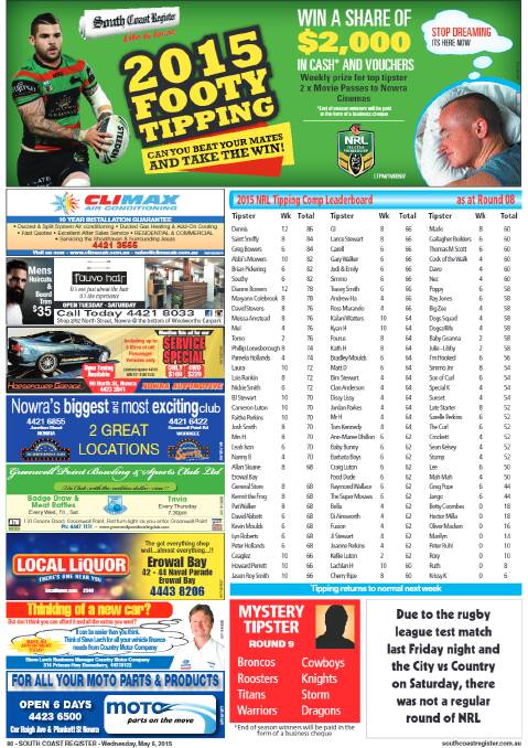 Footy Tipping Rd8