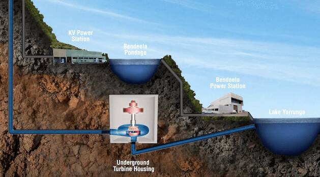 Graphic of the propused upgrade to the Shoalhaven hydro scheme. Photo: Origin Energy.