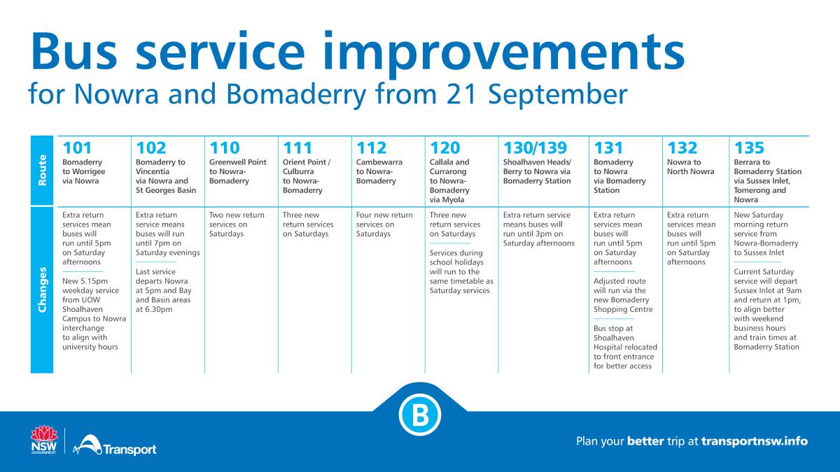 The full list of added services. Most of the additional services will operate on Saturday. 